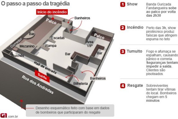 Fonte: G1