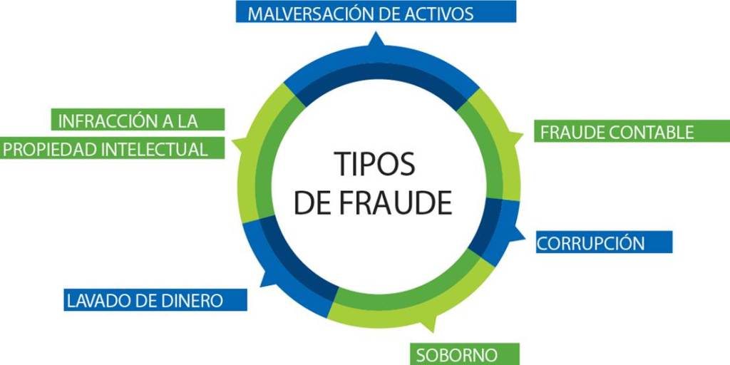 Fonte: eeb.com.co
