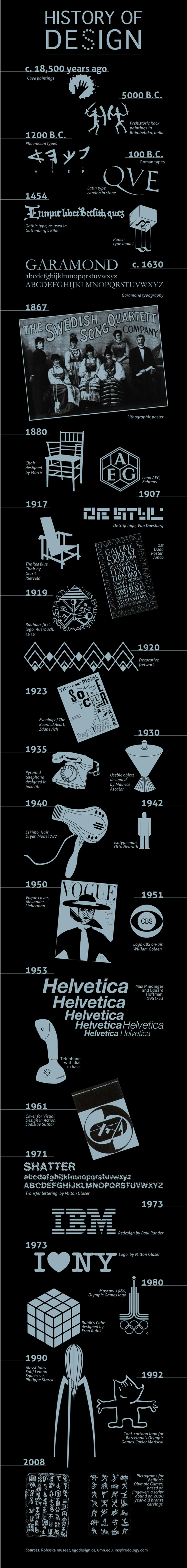 Fonte: http://www.businessinsider.com/the-history-of-design-2011-3 